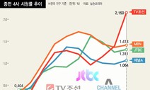 신문·방송 넘나들며 여론 모는 종편, 재승인 심사 결과는?