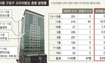 구로 콜센터 층간 감염 거의 없어…가족간 전파 유독 높아