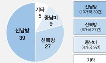 한국형 스마트시티 보급 공모에 23개국 참여