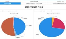 대기업집단 소유 구조를 한눈에 보고 싶다면?