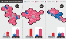 [2020총선] 견고한 ‘보수의 아성’…민주 “강원서 돌풍” 통합 “이변은 없다”