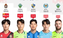 ‘달구벌 아이돌’ 대구FC 정승원, SNS 소통 ‘왕’
