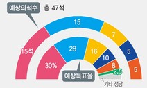 [2020총선] ‘턱걸이 입성’ 될까…애타는 김홍걸·주진형·정운천·이자스민