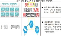 ‘인체 유해한 손세정제’ 온라인 구매 주의보