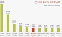 국제항공기구 주요 이사국 진출하나…국토부, 전담 조직 신설