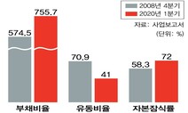 쌍용차, 경영위기 시작된 2008년보다 심각