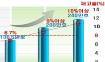 정부, 무주택 서민 주거 안정에 예산 32조원 투입