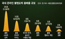 54조원대 온라인 불법도박판…‘공짜 돈’ 쥐여주며 10대 유인