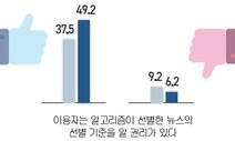 “뉴스 배열기준 ‘알권리’ 있다” 이용자 권리의식 높아졌다