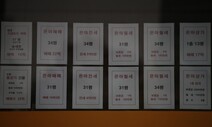 ‘임대료 5% 이내 인상’ 위반 과태료 방침에 “고지 못받아” 반발