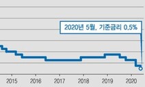 0%대 이자 시대, 짭짤하게 돈 굴릴 길 있다