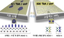 ‘무어의 법칙’ 20년을 단숨에 건너뛸 원리를 발견했다