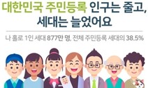 세집 걸러 두집, ‘나 혼자 또는 둘이 산다'