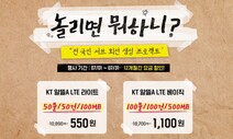 ‘월 550원 땡처리’ 통신요금 등장한 이유?