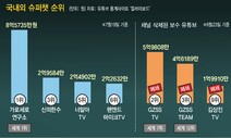 총선 참패 뒤 ‘좋아요’ 머뭇…통합당 ‘극우 유튜버 모시기’ 달라졌다