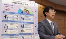 학교 졸업 뒤 ‘미취업’ 청년 166만명…40만명은 ‘그냥 시간보내’