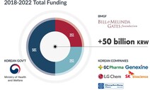 빌게이츠·SK바이오도 합류한 ‘라이트펀드’…저개발국 공적원조 나선다