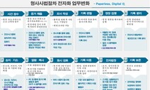 고소장도 집에서 인터넷으로 제출한다