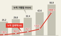 제로페이, ‘과다 수수료’ 논란 배민서도 쓰일까