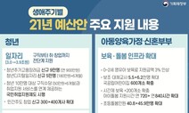 기초연금 모두 월 30만원…청년 주거·자산형성 지원 ‘희망패키지’ 20조 투입