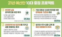 일자리 200만개 8조6천억 ‘한국판 뉴딜’에 21조3천억