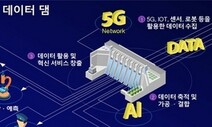 과기부 “한국판 뉴딜 ‘디지털 댐’, 고용 유발 예상보다 크다”