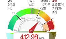 [이주의 온실가스] 가장 춥다는 시베리아에 산불…범인은 이상고온