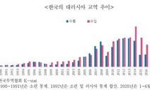 한-러 수교 30년, 휴대폰·자동차·가전 1~2위…교역·관광 25배↑