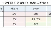 공정위, 기업집단 허위자료 제출땐 ‘3단계 교차검증’ 고발