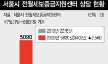 “임대차 갈등은 기울어진 운동장 평평해지는 과정”