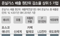 국내 대기업 온실가스 배출 얼마나 줄였을까?