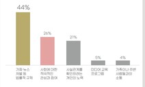 중장년층 52% “가짜뉴스의 출처는 유튜브”