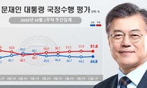 잇단 악재에도 문 대통령·민주당 지지율 상승