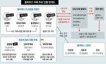 옵티머스 내부문건 실체 논란에 엇갈린 진술…‘키맨’ 신병확보 관건
