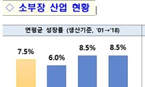 ‘소부장’ R&amp;D 핵심품목 85개 추가, 차세대 분야 7조원 투자