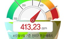 [이주의 온실가스] 툰베리 호소에 응답할 시간