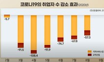 KDI “제조업·지식산업 고용유지지원금 코로나 끝날 때까지 지급해야”