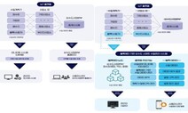 부산시 블록체인 기반 수돗물 정보시스템 국내 첫 도입
