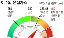 [이주의 온실가스] 코로나 이후, ‘마이카’ 더 선호하게 됐다