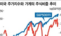 바이든 선거 공약이 현실화한다면