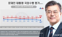 ‘부동산 여파’ 대통령 부정평가 10%p 앞서…국민의힘 30% 회복