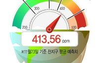 [이주의 온실가스] 가짜 툰베리와 통화한 트뤼도 캐나다 총리