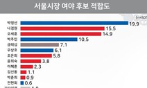 서울시장 박영선·나경원·오세훈 ‘접전’