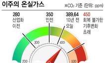 [이주의 온실가스] 파리협정 5년, 지구 온실가스 얼마나 늘었을까