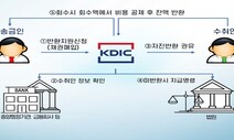 내년 7월부터 잘못 송금한 돈 신속하게 받을 수 있다