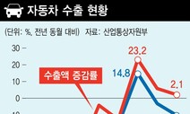 자동차 수출 ‘양보다 질’…친환경·고부가 가속페달