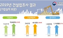 연구개발비 지속투자한 기업, 평균기업보다 매출 3배 많다