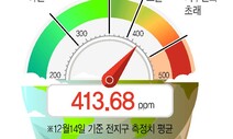 [이주의 온실가스] 1%의 부자들, 배출량은 인구 절반의 갑절