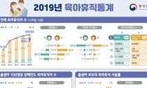 육아휴직자 아빠는 20%