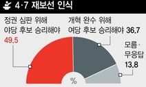 ‘야당 &gt; 여당’ 정권심판 기운 재보선 민심